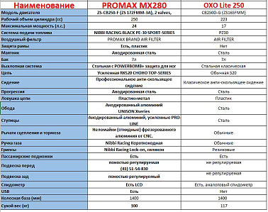 Мотоцикл MOTOLAND (МОТОЛЕНД) Кросс X3 250 LUX (172FMM) АКЦИЯ