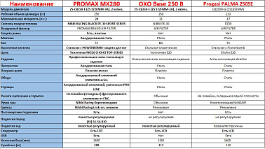 Мотоцикл кроссовый KAYO K2 PRO 21/18 (2024 г.)