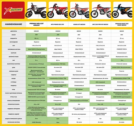 Мотоцикл Progasi RACE 300 WAVE