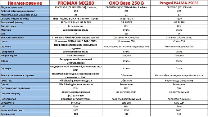 Мотоцикл Avantis MT250 (PR250/172FMM) ПТС