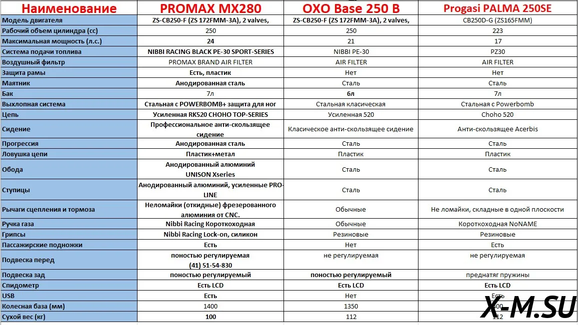 Кроссовый мотоцикл MRZ 250
