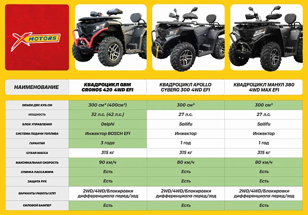 Квадроцикл Манул 380 MAX EFI 4×4
