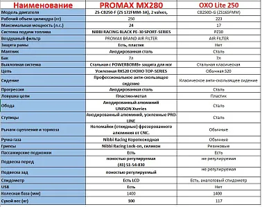Мотоцикл MOTOLAND (МОТОЛЕНД) Кросс 250 Apollo RX 250  (172FMM)