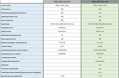 Квадроцикл HND QRX 650