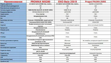 Мотоцикл Avantis A4 (PR300) 2024
