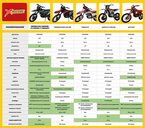 Кроссовый мотоцикл PROMAX RX1 CB300RL (4 Valves, 6 Gears)
