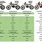 Кроссовый мотоцикл ZTOT Z6MAX NB320 (Без прогрессии)