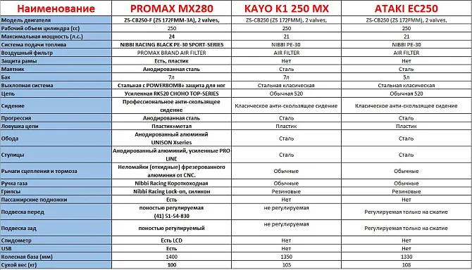 Мотоцикл MOTOLAND (МОТОЛЕНД) Кросс XT250 HS (172FMM)