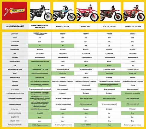 Мотоцикл JHL MOTO JHL Z5 YBS (176MN)
