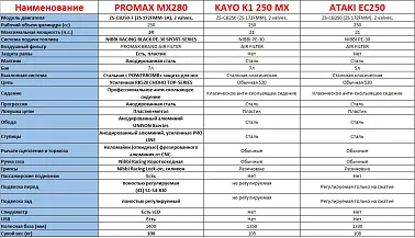 Эндуро мотоцикл ZM HOPPER 250СС 4T