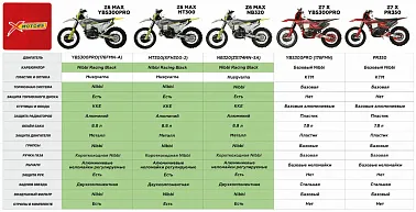 Кроссовый мотоцикл ZTOT Z7MAX NB320 (Без прогрессии)